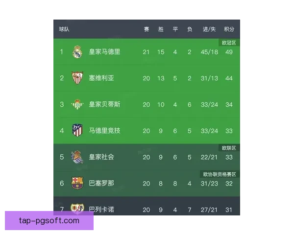 巴塞罗那财务副主席透露俱乐部或将夏季重启一比一转会机制